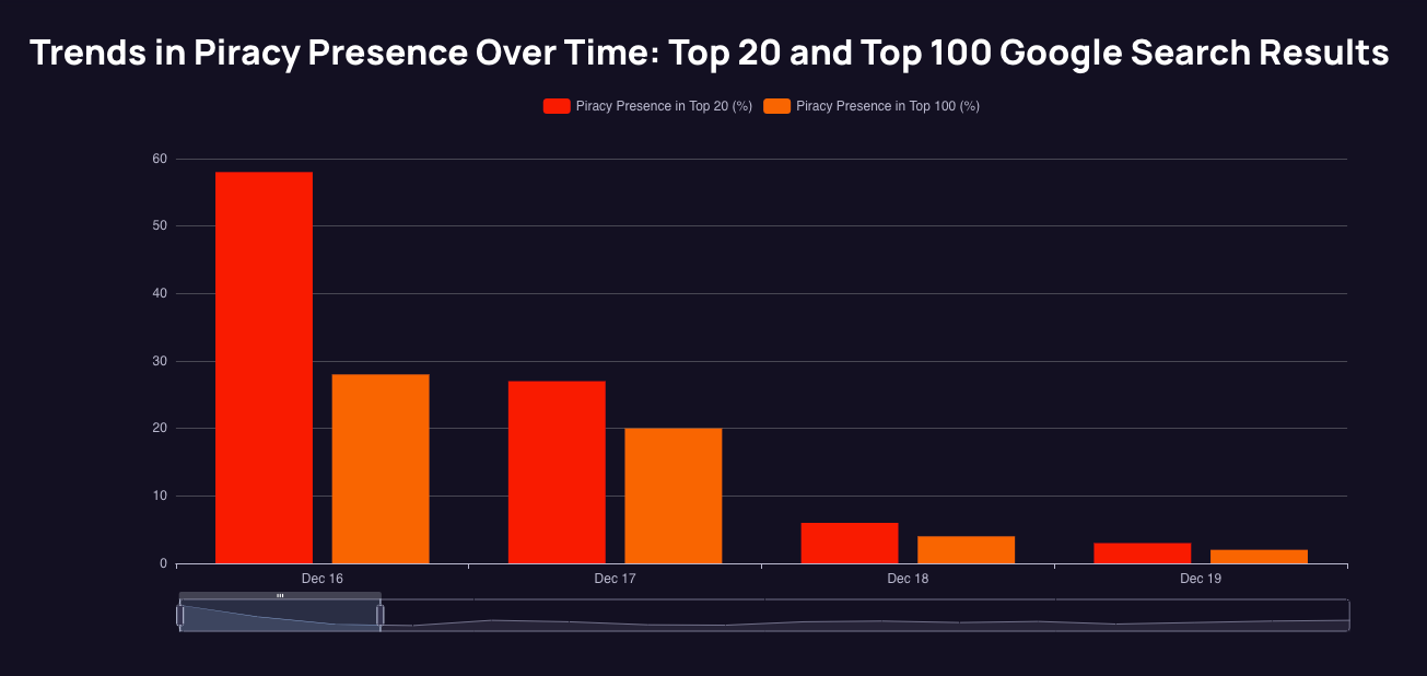 Measure Market Impact