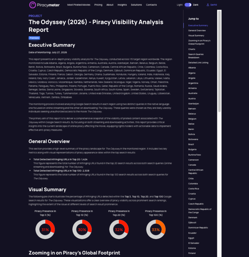 Test Your Title Against Global Piracy