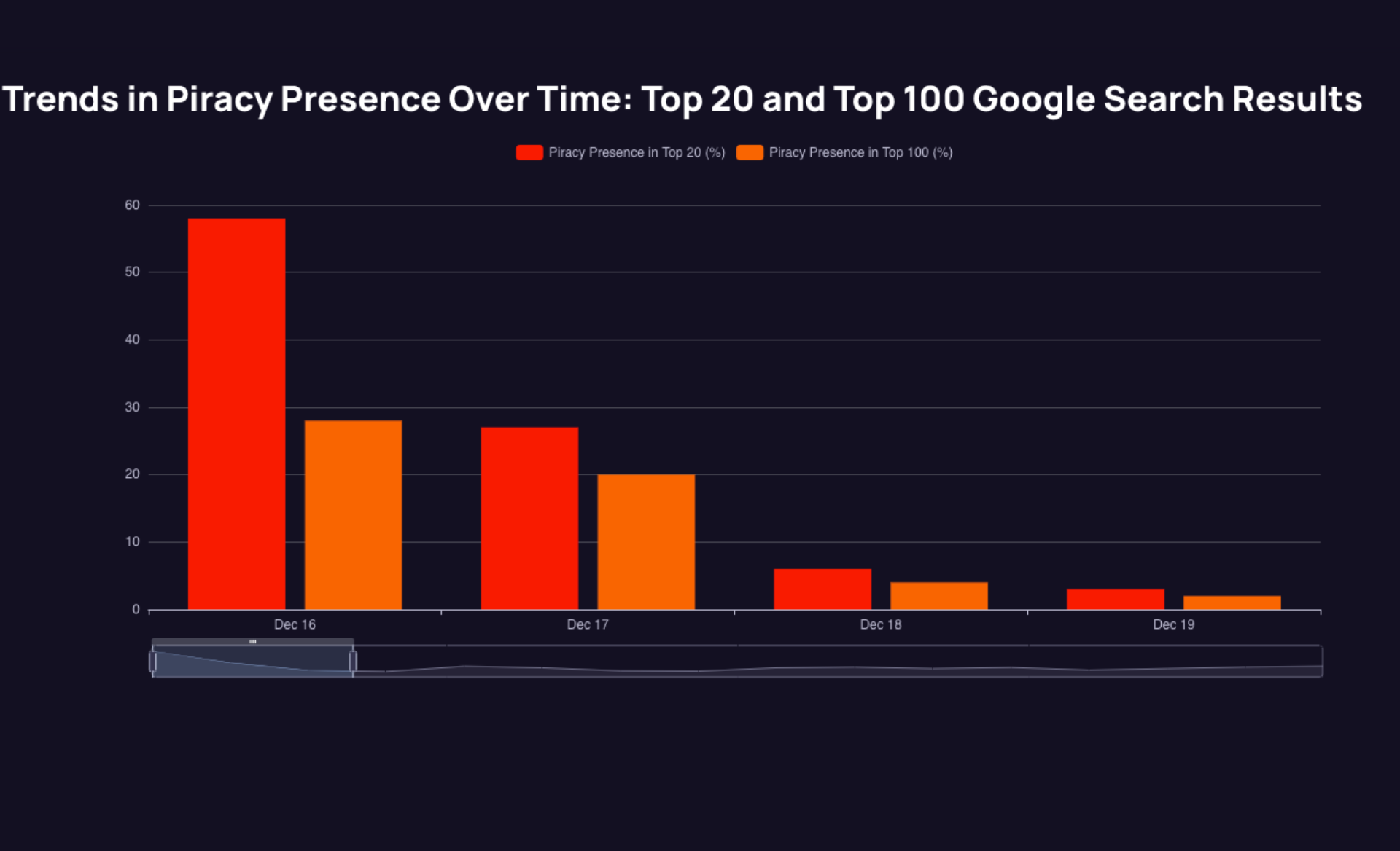 Measure Market Impact
